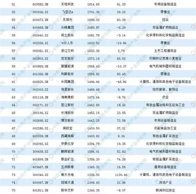 上市公司包裝費(fèi)3 上市公司包裝費(fèi)3
